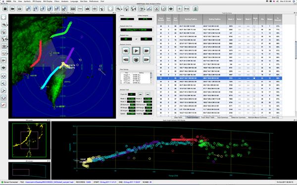 Radar Data Analysis Software